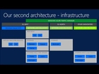 Patterns and Practices for Running Large Multi-Tenant SaaS Service on Windows Azure (How Its Made: M
