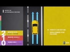 2016 Kelley Blue Book Future Autonomous Driver Study: Levels of Self-Driving Cars