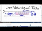 Linear Relationships through Tables and Verbal Description