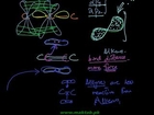 FSc Chemistry Book2, CH 8, LEC 28: Relative Reactivities of Alkanes, Alkenes & Alkynes